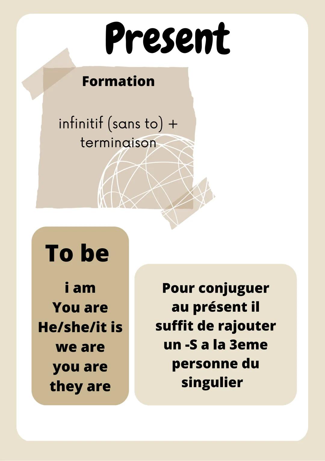 Present
Formation
infinitif (sans to) +
terminaison
To be
i am
You are
He/she/it is
we are
you are
they are
Pour conjuguer
au présent il
suf