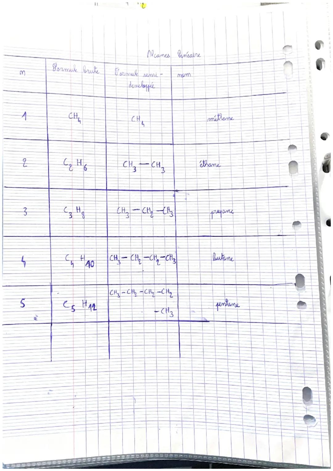O
Chapitre 11: Nomenclature des alcanes
I Introduction
av
Thes molécules organiques sont des molécules
synthétisies
des
par
organismes vivan