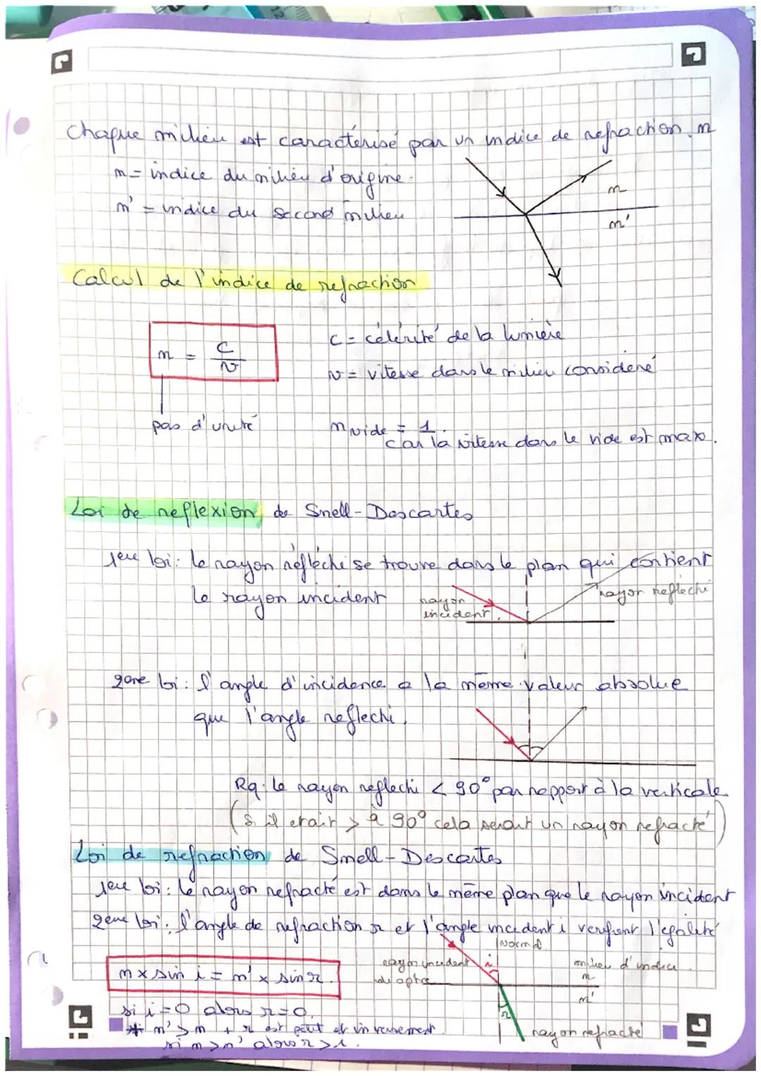 réflexion réfraction niveau seconde