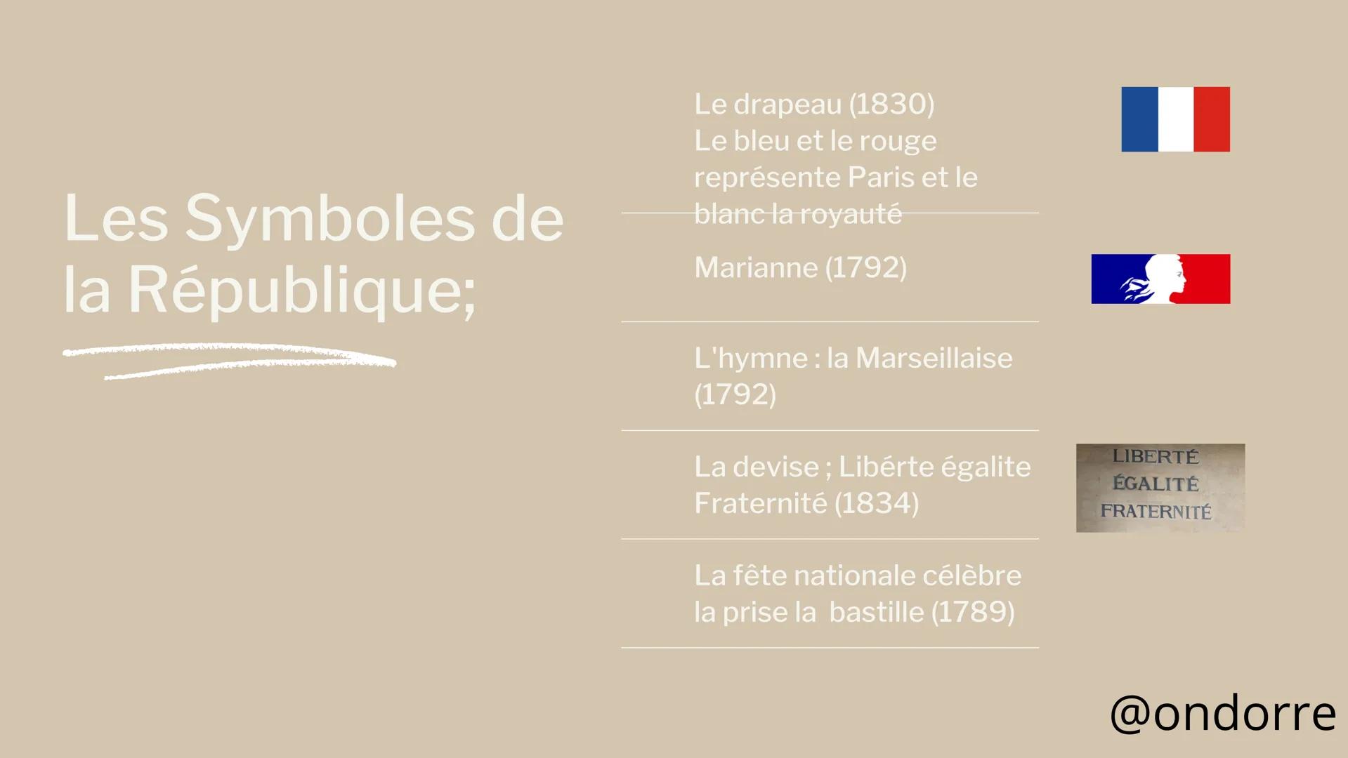 La citoyenneté
Principes (règles de fonctionnements)
La France est ;
DEMOCRATIQUE INDIVISIBLE LAÏQUE SOCIALE
Valeurs(idéals)
Liberté, Egalit