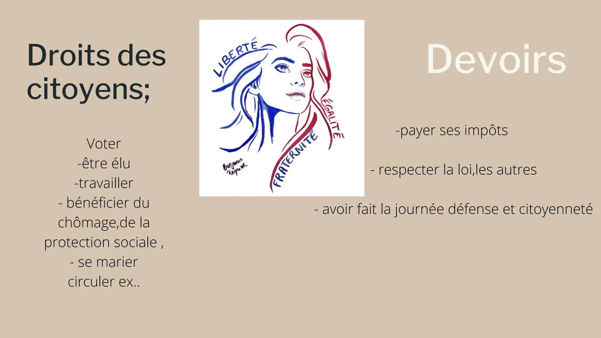 La citoyenneté
Principes (règles de fonctionnements)
La France est ;
DEMOCRATIQUE INDIVISIBLE LAÏQUE SOCIALE
Valeurs(idéals)
Liberté, Egalit