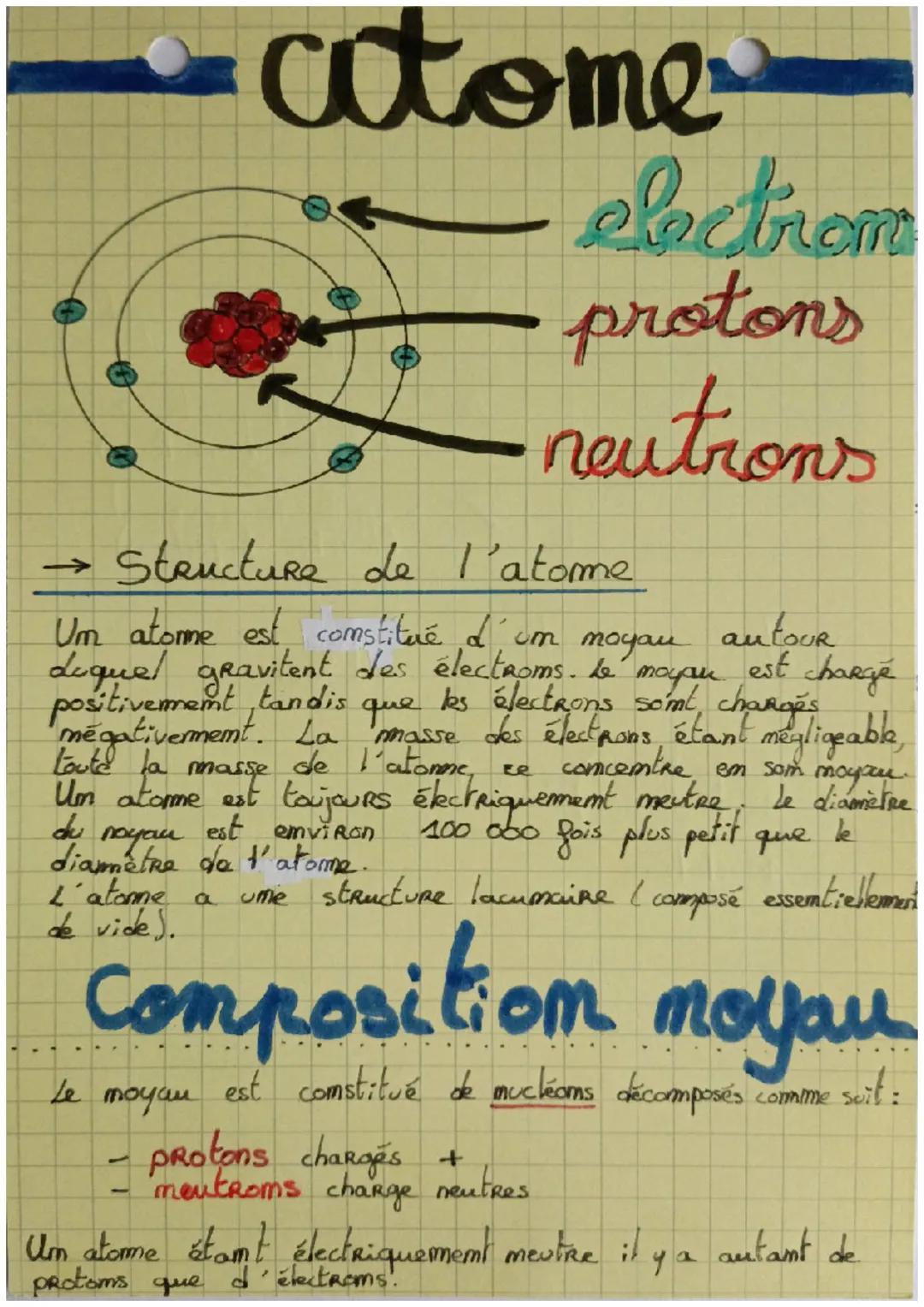 atome
electrom
protons
neutrons
→ Structure de l'atome
Um atomme est constitué d'un moyau autour
Liquel gravitent des électroms. he mapu est