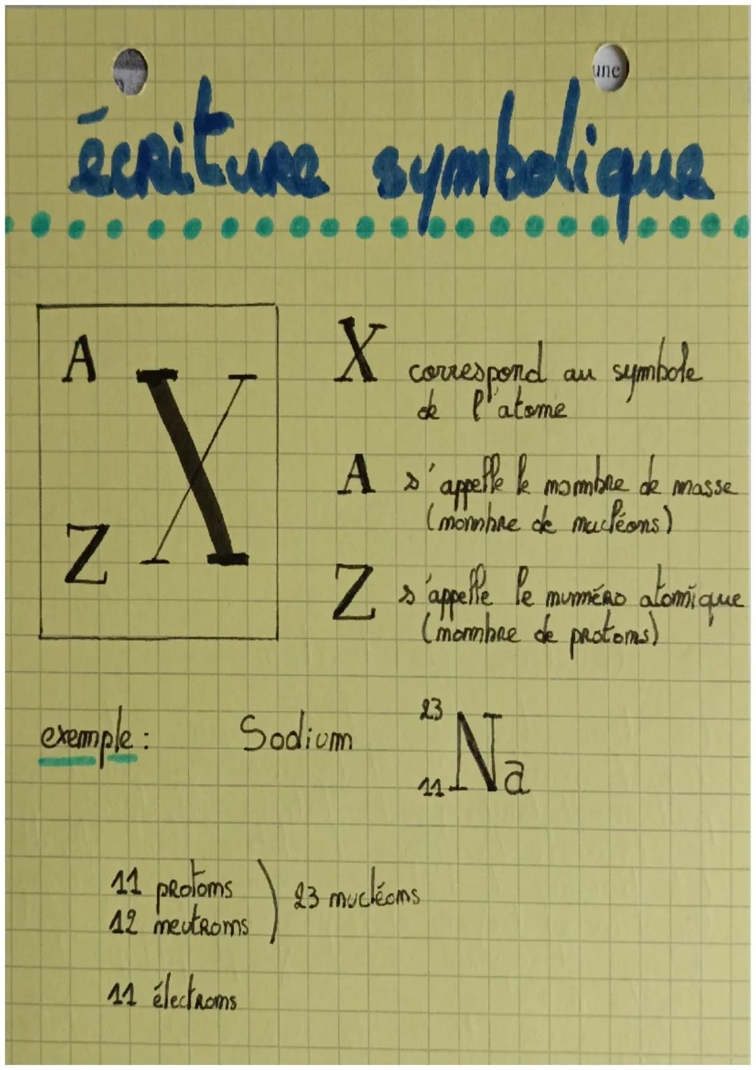atome
electrom
protons
neutrons
→ Structure de l'atome
Um atomme est constitué d'un moyau autour
Liquel gravitent des électroms. he mapu est