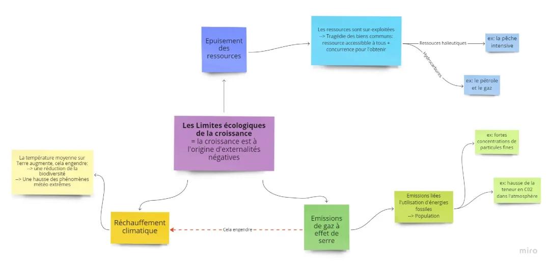 Les limites écologiques de la croissance