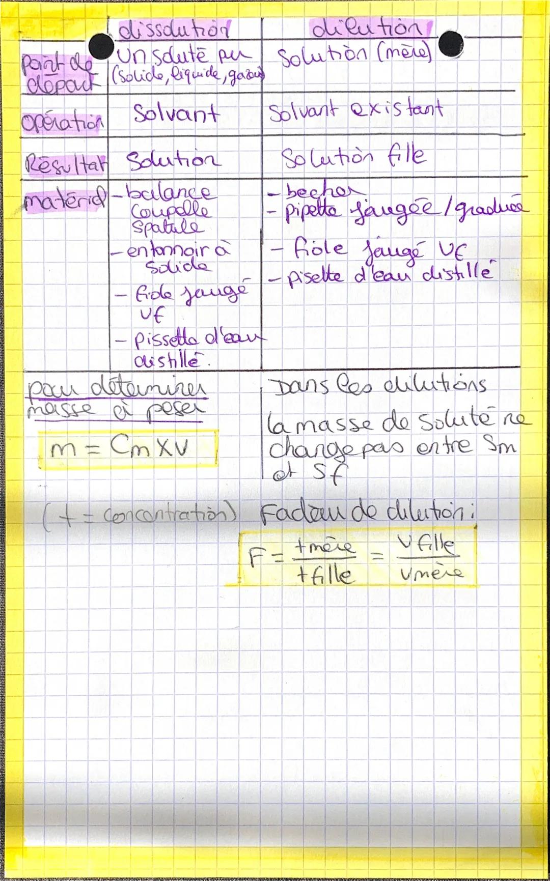 COMPOSITION
DES
SOLUTIONS
Qu'est ce qu'une solution ?
8
Cat un mélange homogère dans lequel,
Pespèce minoritaine est le solute et
P'espèce m