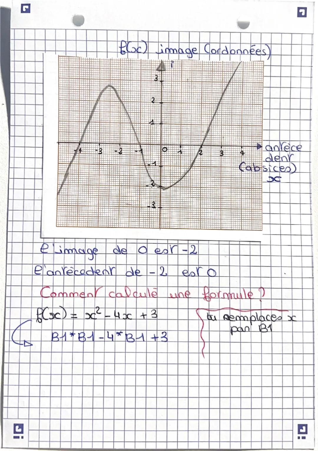 C
# NOTION et etfonction FONCTION
Definition:
Fonction
8:7-4
anrecedent
ou
☑ Nombre d'arrive
8(7) = -4
antecedent
1
ط
2
B
4
image
an