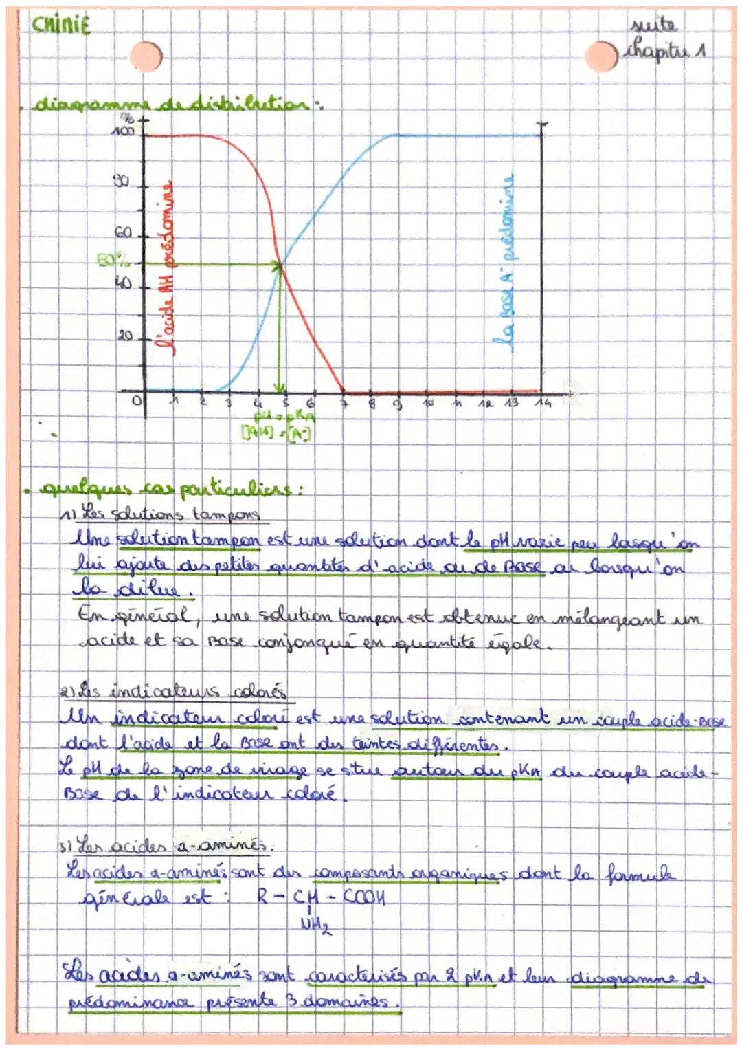 a
chimie
Transformation acide-Base
un acide: espèce chimique capable de céeder un ou plusieurs
ions hydragene H²
• ume Base: espèce chimique