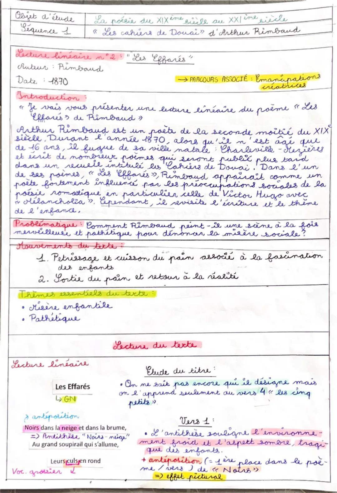 Lecture linéaire Les Effarés