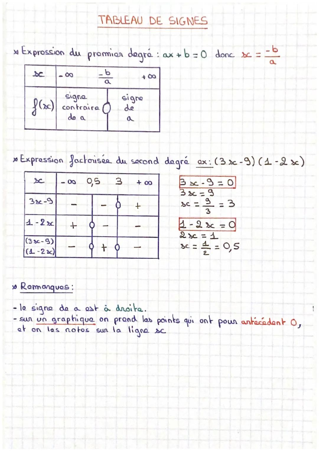 # TABLEAU DE SIGNES
XX Expression du promier degré : ax + b = 0 donc sc = $\frac{-b}{a}$
| sc | -08 | $\frac{-b}{a}$ | +00 |
| :---- |