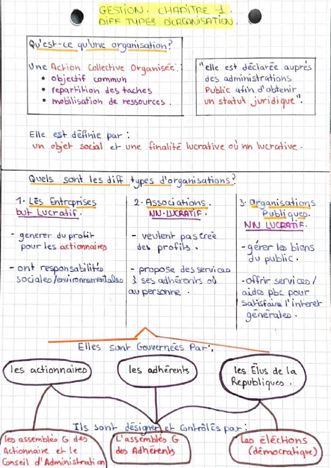 CHAPITRE 1 DIFFÉRENT TYPES D’ORGANISATIONS