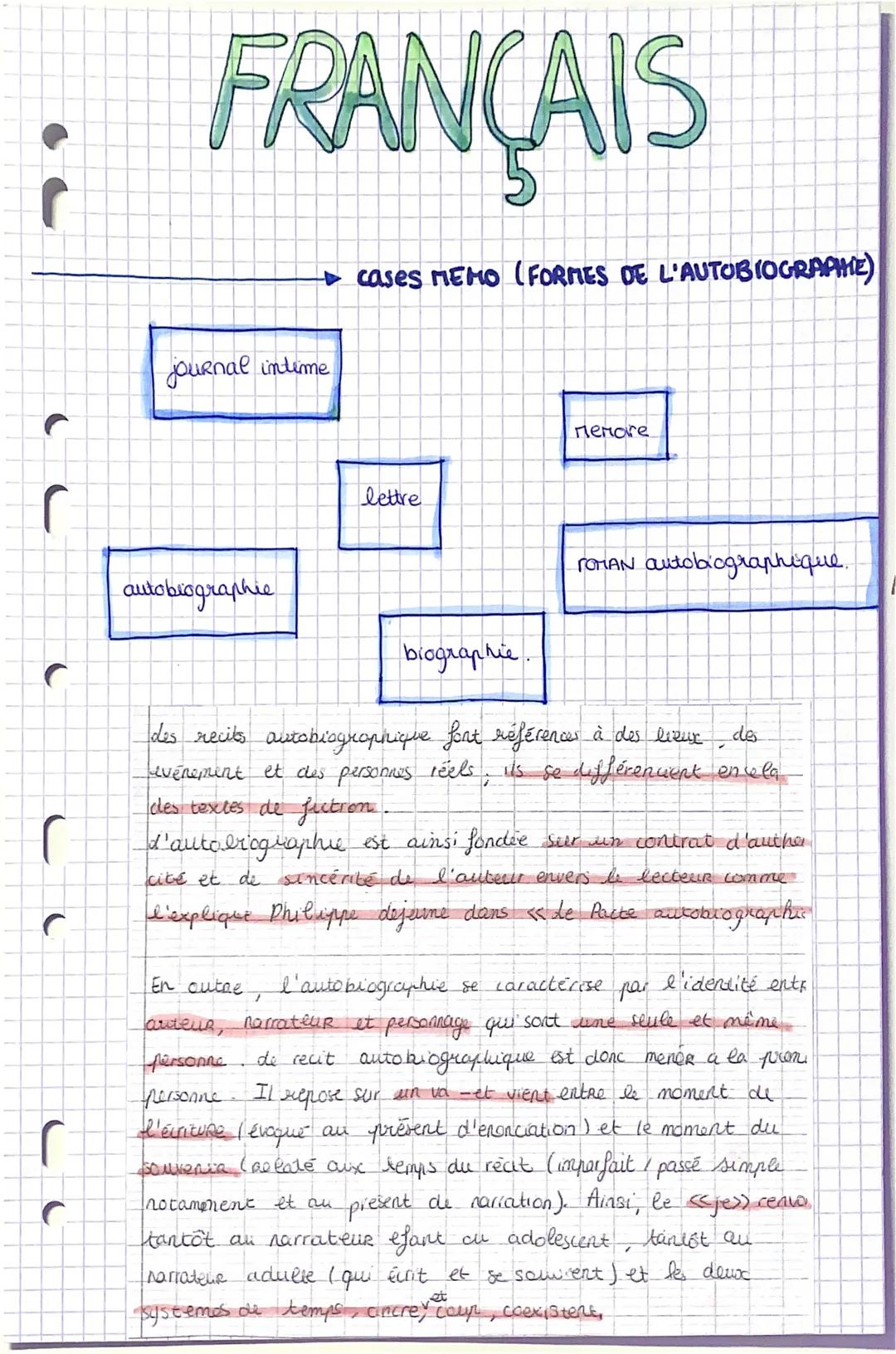 # FRANÇAIS
journal intime
►Cases MEMO (FORMES DE L'AUTOBIOGRAPHE)
autobiographie
Memore
lettre
roman autobiographique.
biographie
de