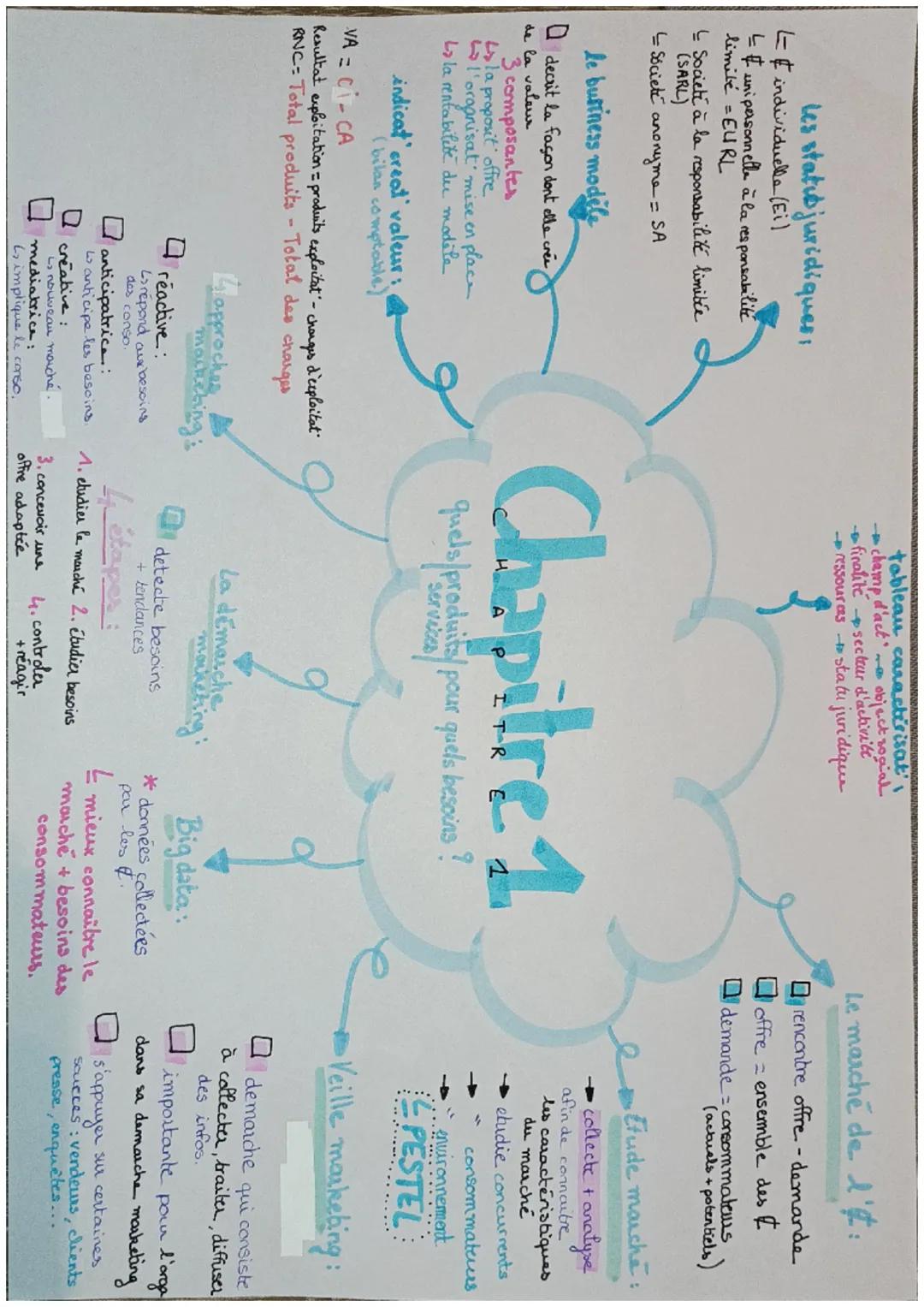 les statub juridiques,
Lindividuelle (Ei)
Lunipersonnelle à la responsabilit
limité = EURL
L Societé à la responsabilité limitée
(SARL)
- So