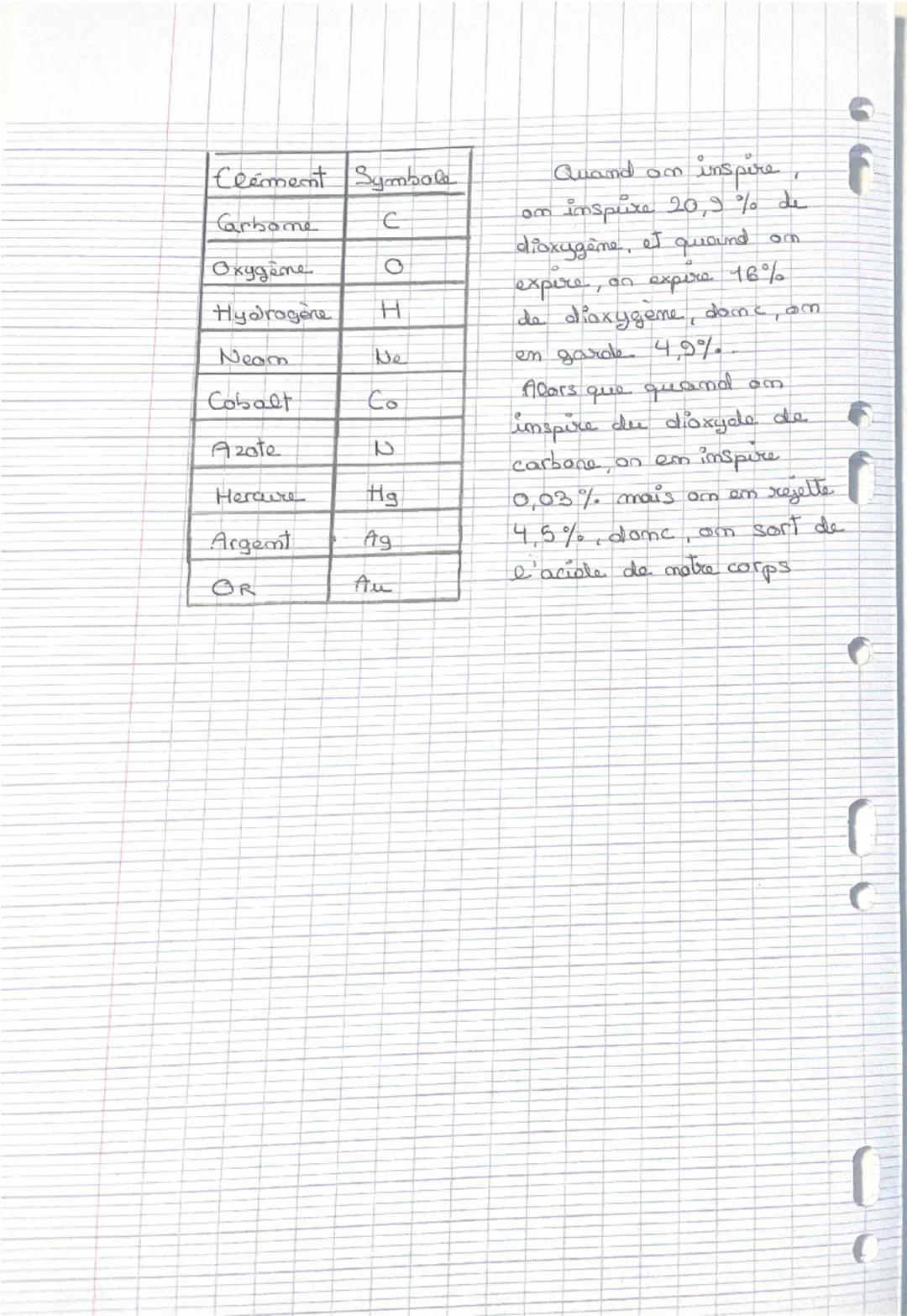 Physique-Chimic
fiche de revisions
Chapitre 2: L'air qui nous entoure
connaissances à avoir:
- l'air est un mélange: 20% dioxygère, 80% di