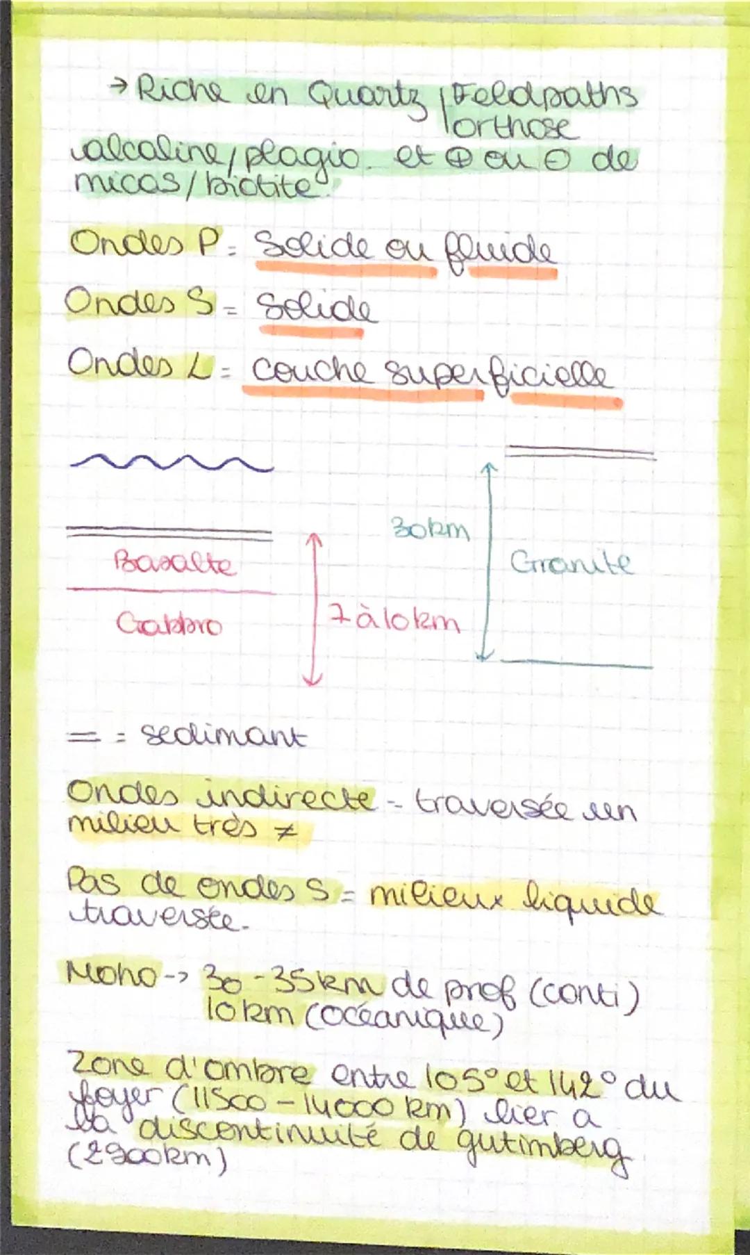 svt ch.1: Structure interne du
glob tevestre
croûtes
(cossante) LITHOSPHERE
Moho MANTEAU
LITOSPHERIQUE (ductife
ASTHENOSPHERE
MENTEAU INFERI