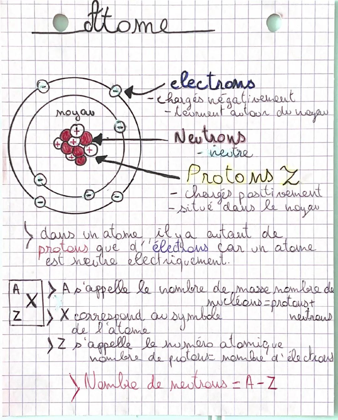 # atome
electrons
- chargés négativement
- tournent autour du noyau
Neutrons
- neutre
Protons Z
- chargés positivement
- situé dans le no
