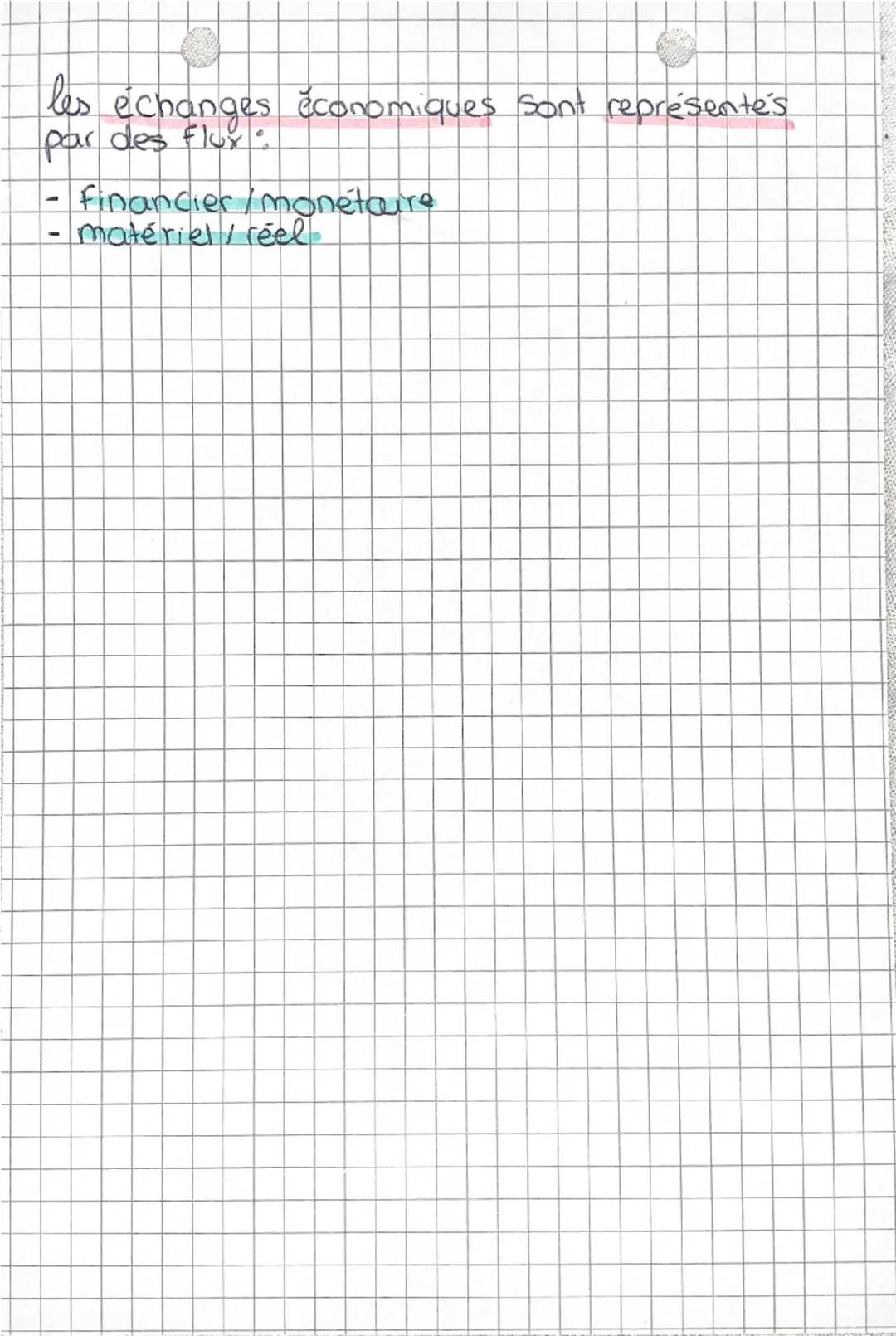 Tere
Economie
Chap 3 : les échanges économiques
°
Pourquoi échanger?
→ Satisfaction des besoins par la spélaucun.
de nous ne peut produire l