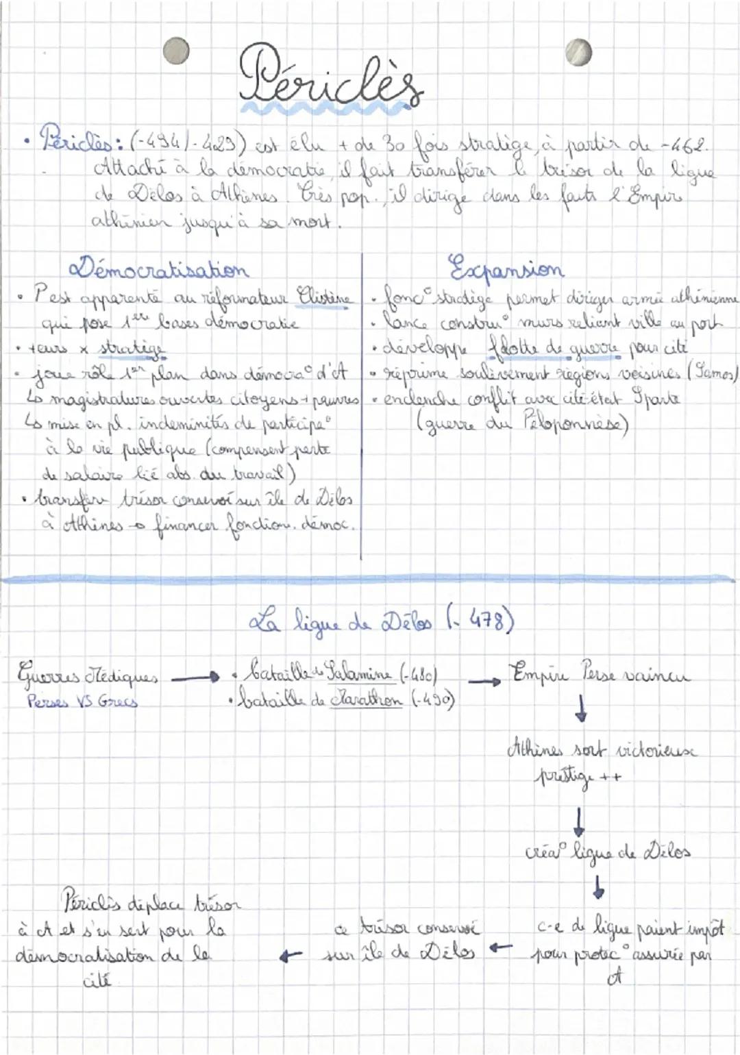 # histoires
Les Grecs
• une cité grecque: petit état indépendant, qui comprend une ville
principale et le territoire qui l'entowie. Elle p