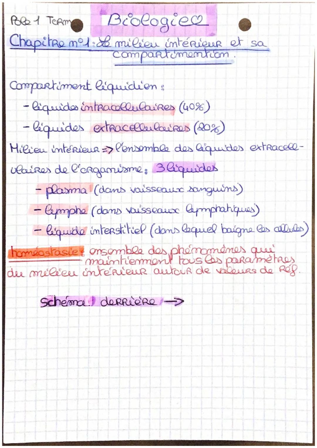 Pole 1 Term
# Biologiee
## Chapitre n°1 de milien intérieur et sa
## compartimention.
Compartiment léquidien :
- liquides intracellulaires