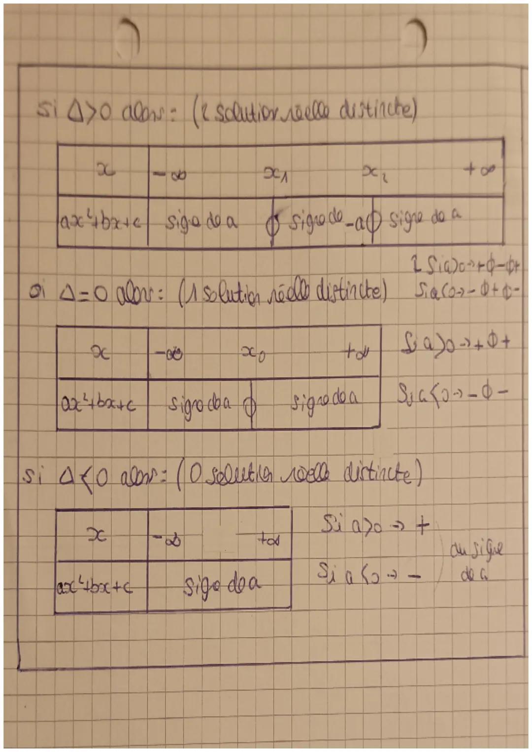 MATHE
Equations et frequations de dagrès 2.
Pour calcular le della :
$\Delta$=b2-4ac
->temple=
50x²+3x-4)a=5,6-3,--4
LA-3-4x5x(-4)-89