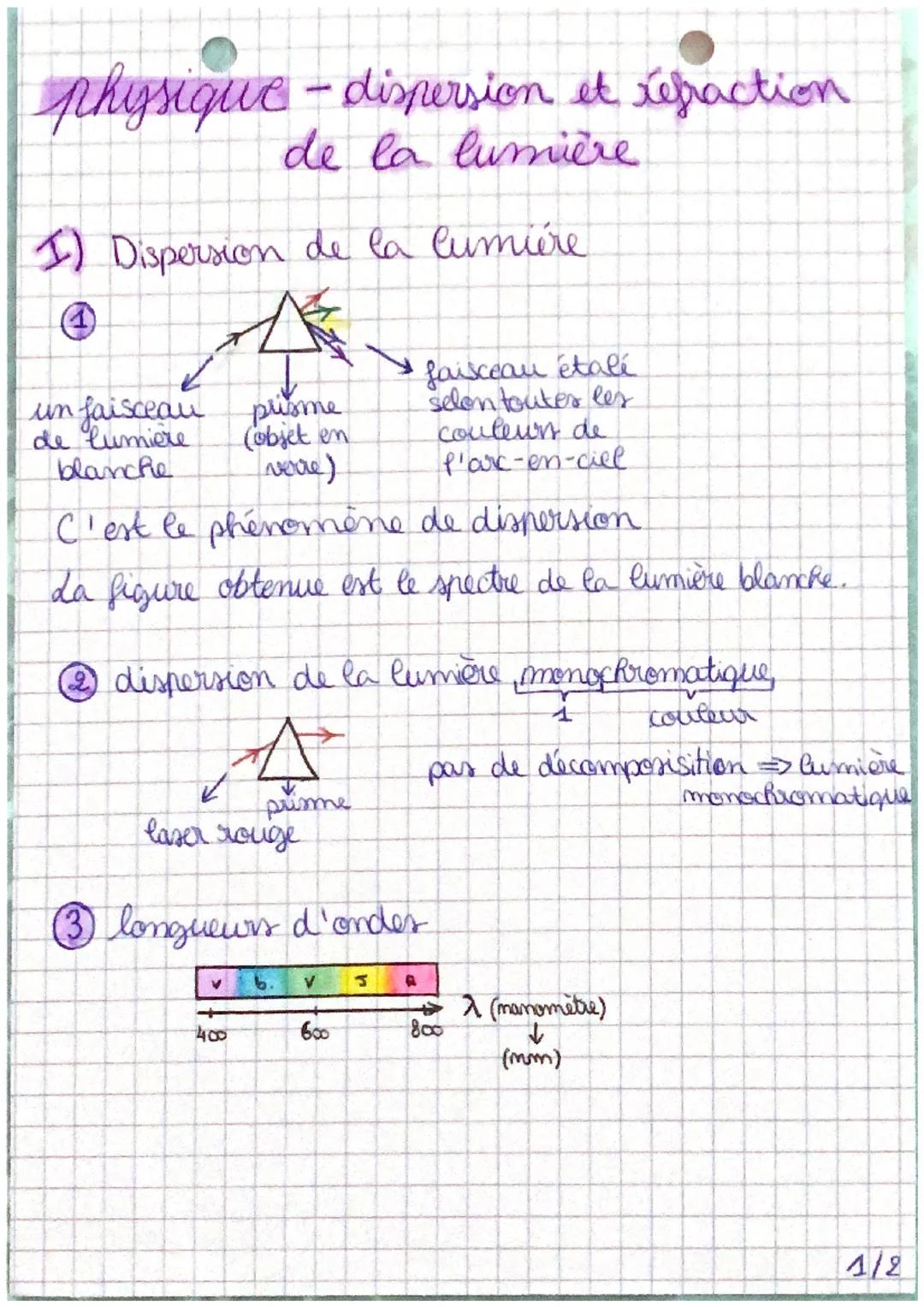 dispersion et réfraction de la lumière en physique