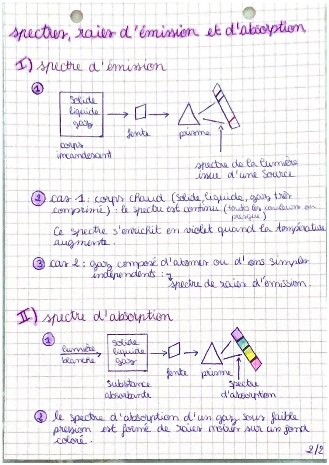 physique-dispersion et réfraction.
de la lumière
1) Dispersion de la lumière
un faisceau prisme.
selen toutes les
de lumière (objet en cou