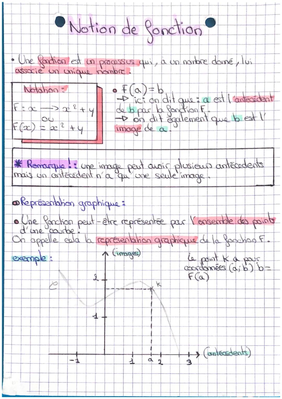 # Notion de fonction
• Une fontion est un processus qui, a un nanore domé, lui
associe un unique nombre.
Notation:
$F:x \longrightarrow x
