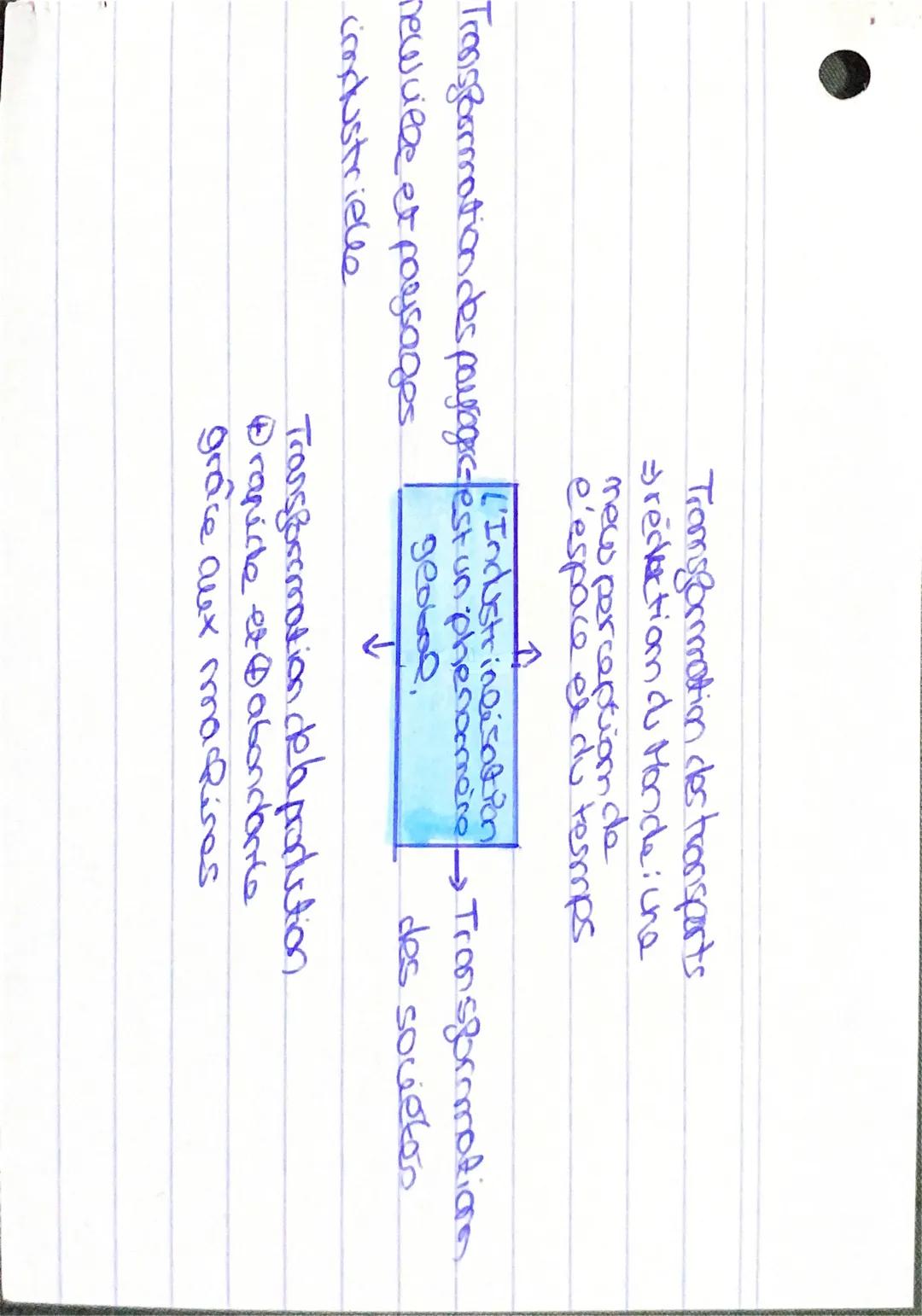 Histoire
Chan 2
1789: Ancien Regerine
1789-1792 romanchie constitutionelle
1792-1799: yese Repubمومنص
1799-1804: comsupat
1804-1815: 1er E