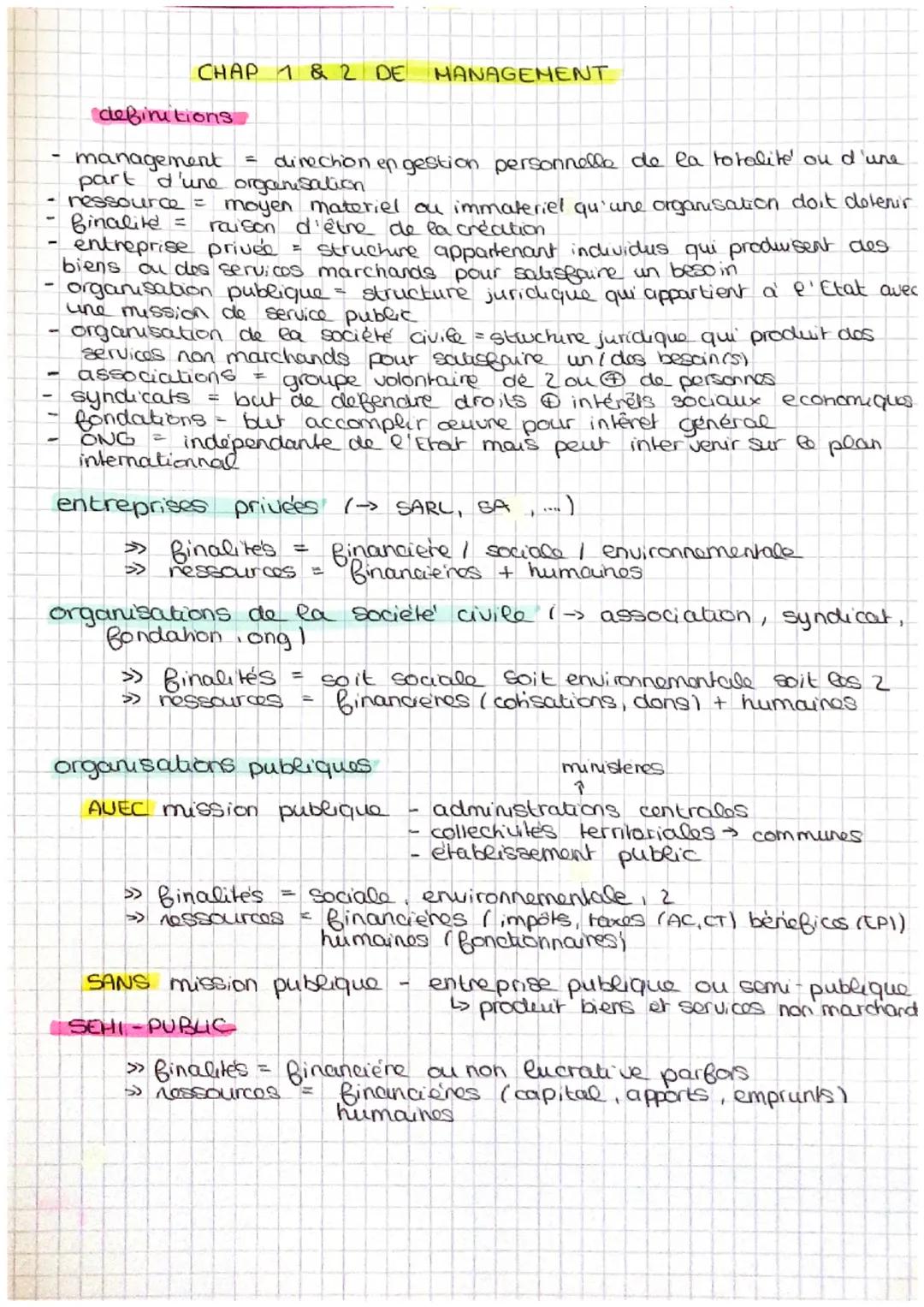 definitions
management
= direction en gestion personnelle de la totalité ou d'une
part d'une organisation
- ressource = moyen materiel ou im