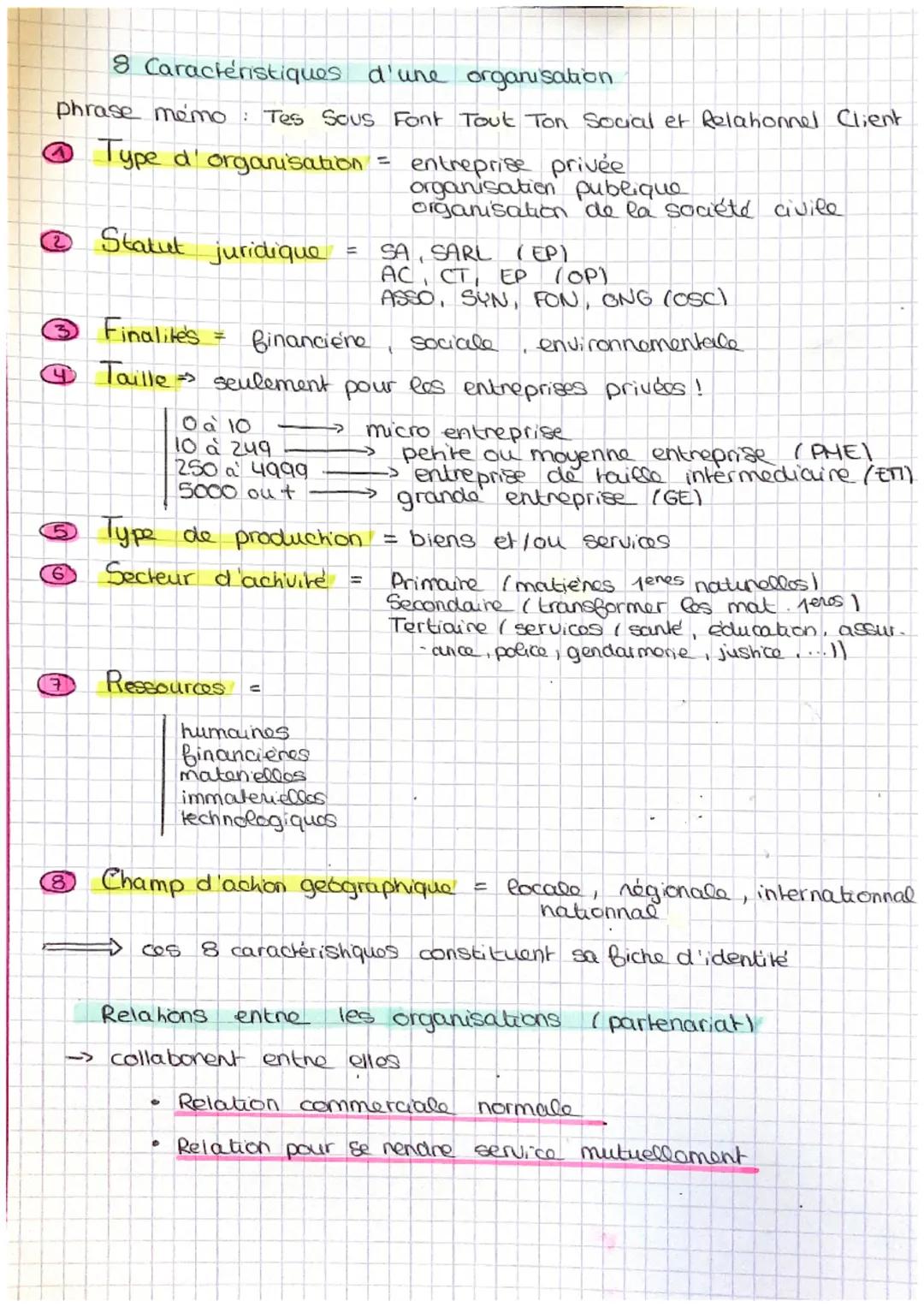 definitions
management
= direction en gestion personnelle de la totalité ou d'une
part d'une organisation
- ressource = moyen materiel ou im