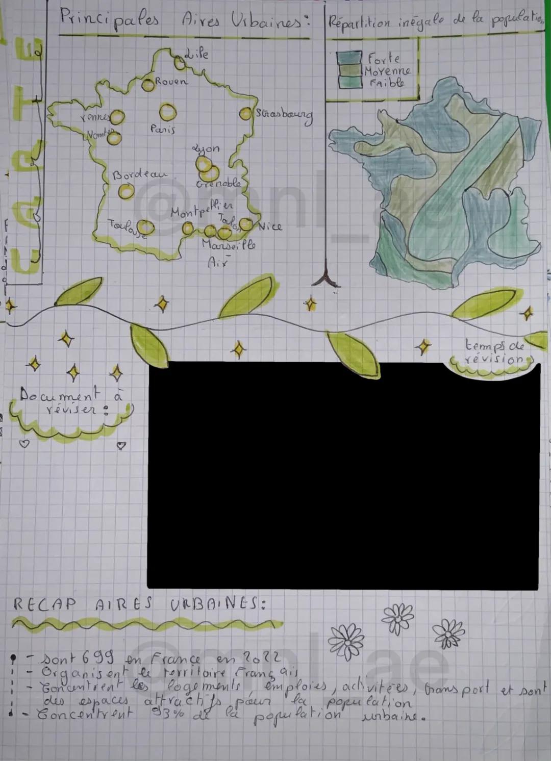 Les Aides Urbaines et Leur Répartition en France