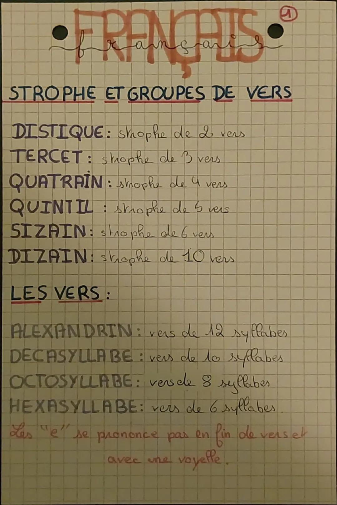 # •FRANÇAIS
STROPHE ET GROUPES DE VERS
DISTIQUE: shophe de 2 vers
TERCET: shophe de 3 vers
QUATRAIN: shophe de 4 vers
QUINTIL: strophe