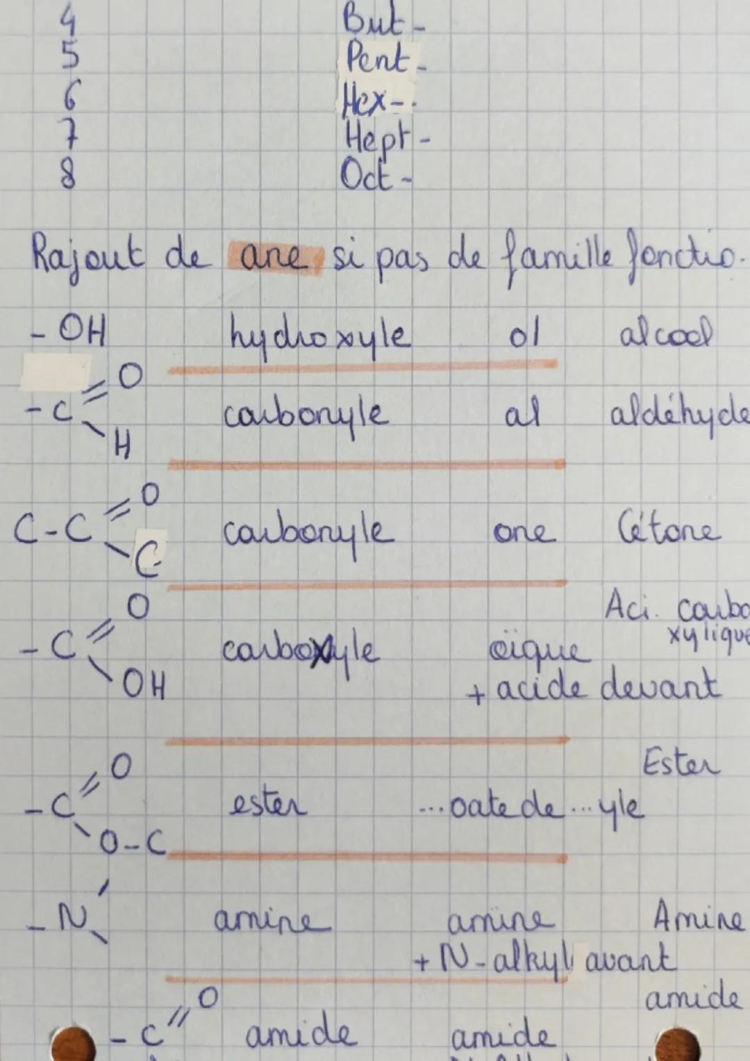shapithe
STRUCTURE ET PROPRIETES DES MOL. ORGANIQUE
Representations
Formule brute
// semi-développée!
// développée.
sature si
insature si
A