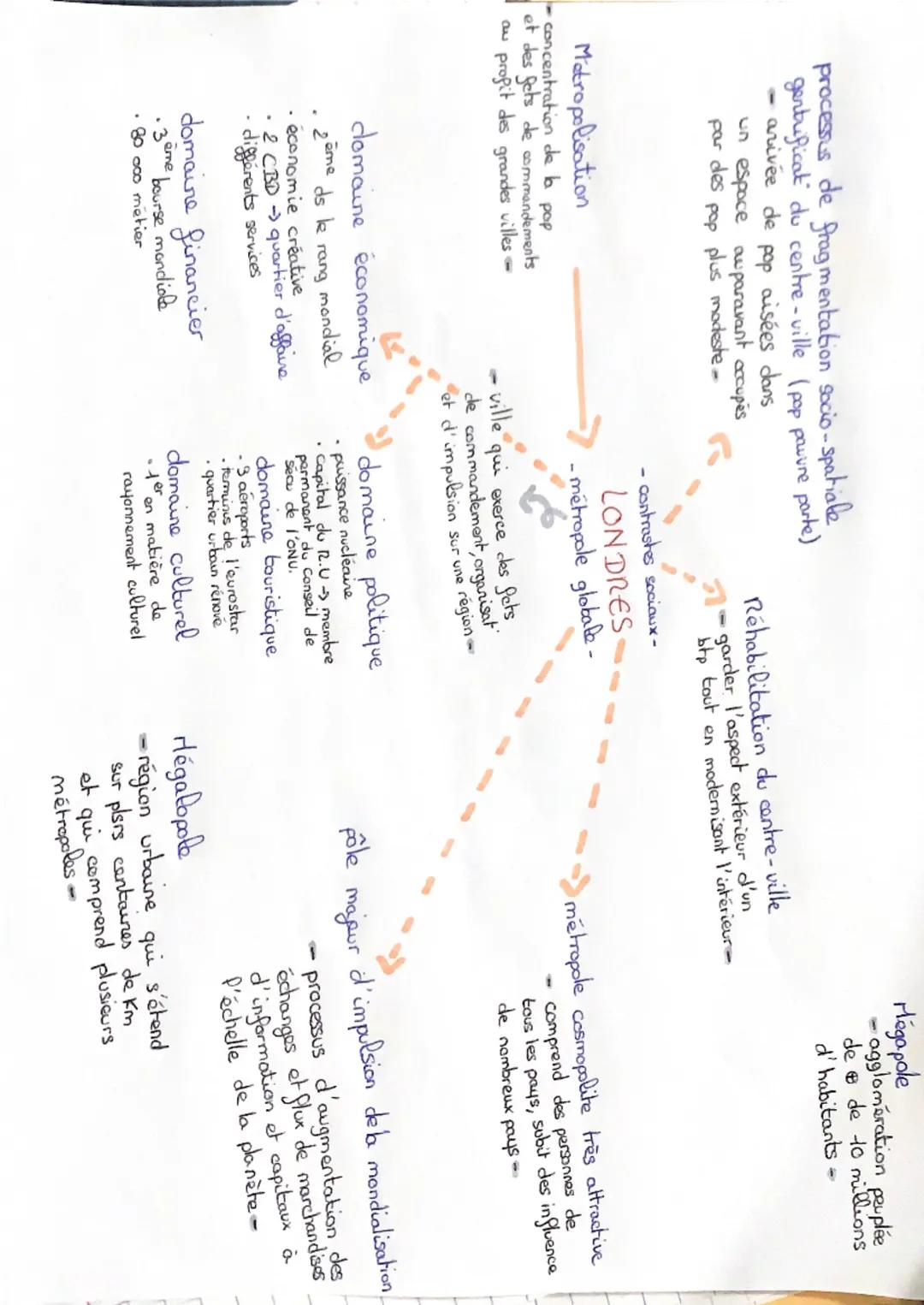 processus de fragmentation socio-spatiale
gentrificat du centre-ville (pop pauvre parte)
- arivée de pop aisées dans
un espace auparavant oc