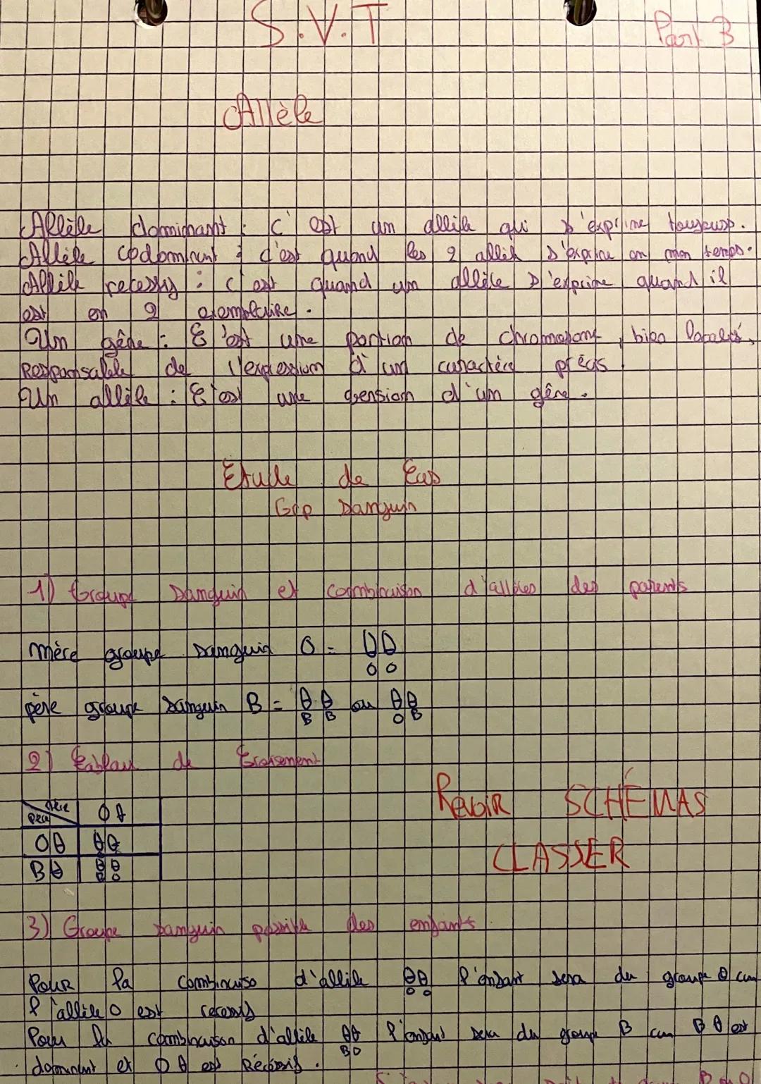 Allèle dominant
Allike
codominant
Allile recessy
의
Un gêne : & 'A
Responsable
callèle
R₁
Fun allike: 801
Pray
of
00 00
BA
60
13) Groupe
POUR