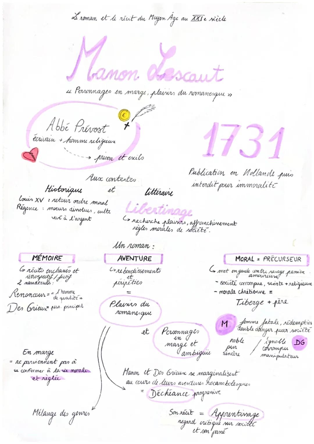 Manon Lescaut fiche révision