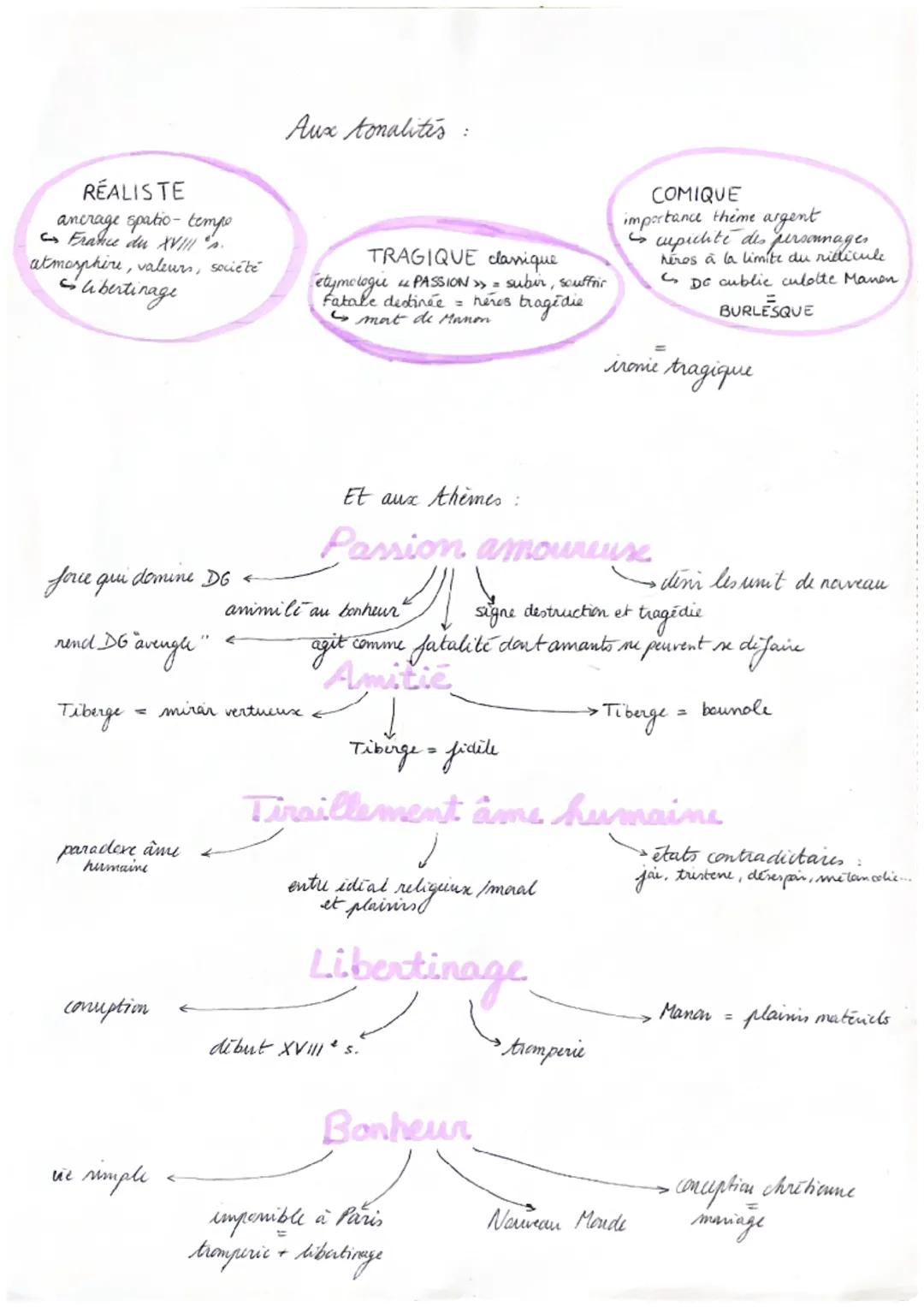 I roman et le ricut du
Meyen Age
au XXIe siècle
Manon Lescaut
4 Personnages en marge, plaisirs du romanesque »
Abbé Prévost
écrivain + hom