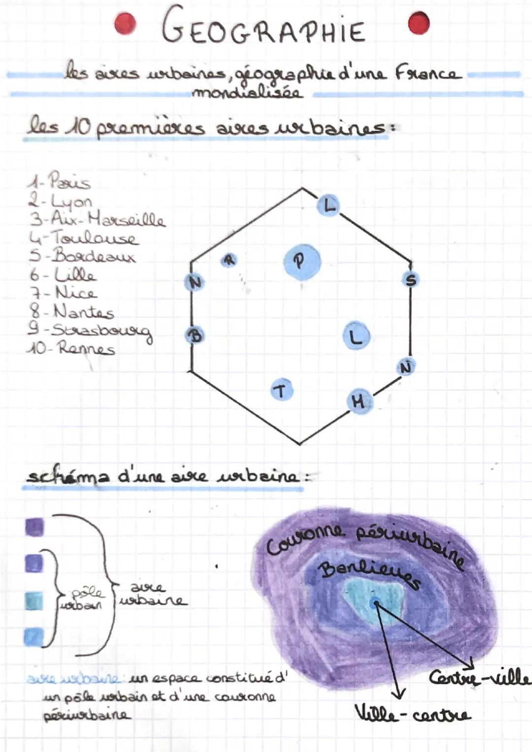 •
GEOGRAPHIE
les aires urbaines, géographie d'une France
mondialisée
les 10 premières aires urbaines:
1- Paris
2-Lyon
3-Aix-Marseille
4-Toul
