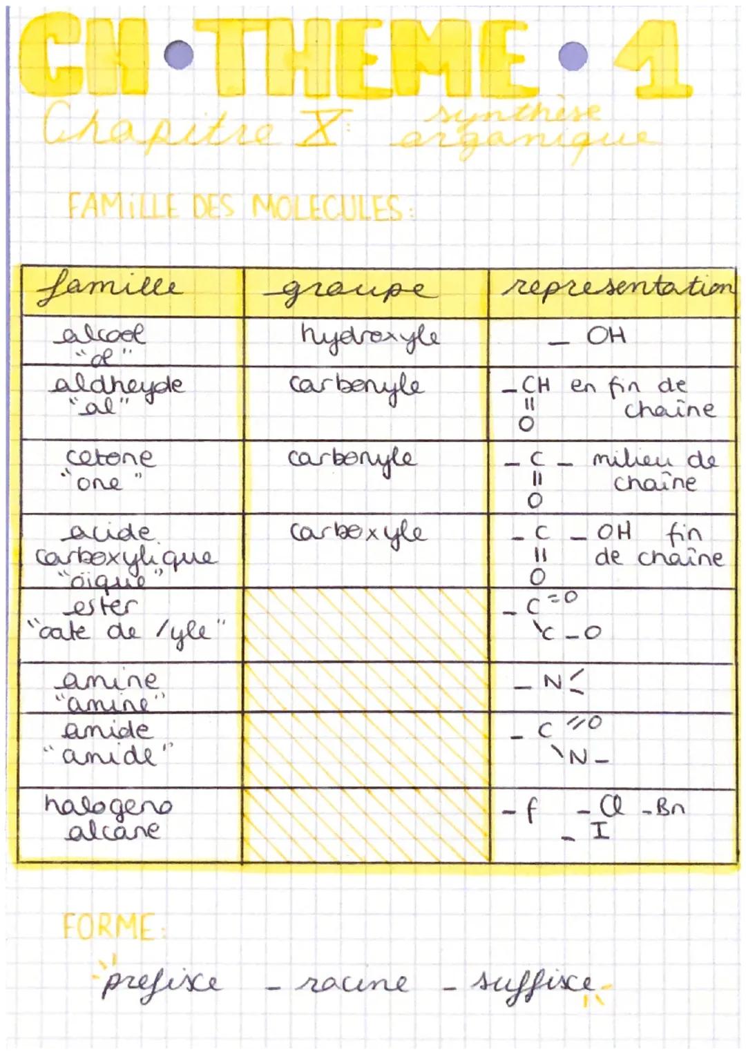 CH THEME.4
Chapitre X
FAMILLE DES MOLECULES
famille
alcool
["de"
aldheyde
"al"
cetone
one
(4
.
acide.
Carboxyli que
"bique
ester
"cate de /y