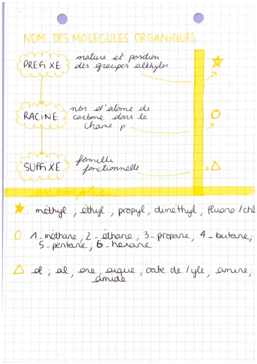 CH THEME.4
Chapitre X
FAMILLE DES MOLECULES
famille
alcool
["de"
aldheyde
"al"
cetone
one
(4
.
acide.
Carboxyli que
"bique
ester
"cate de /y