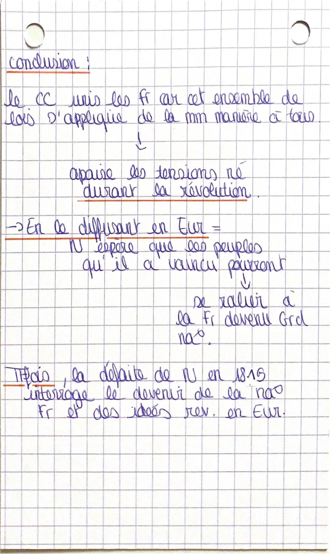 le
Histare
code civil -> be diffuse en Eur -
N-profite de ses
conquête
et installe dans
certains roy des membre de
sa famille au pouvoir.
no