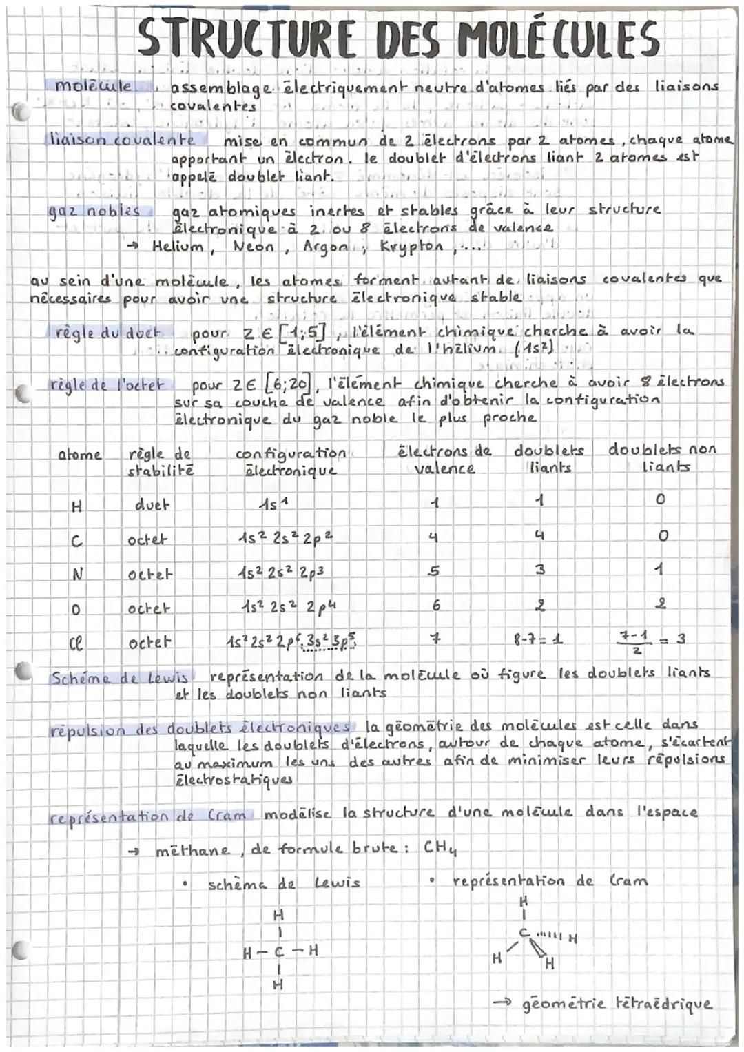 structure des molécules