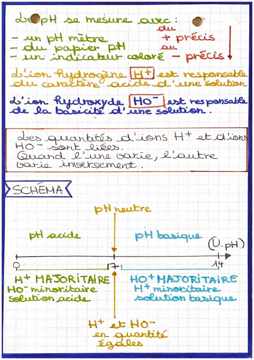 PHYSIQUE
CHIMIE
e
DEFINITION DU PH
Le pH est unité de mesure de
l'acidité ou de la basicité d'une
Solution, sur une échelle de 1 à 14.
SCHÉM