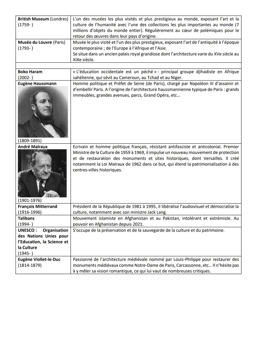 THEME IV: IDENTIFIER, PROTEGER ET VALORISER LE PATRIMOINE : ENJEUX GEOPOLITIQUES :
Bien immatériel: pratique, représentation, connaissance o