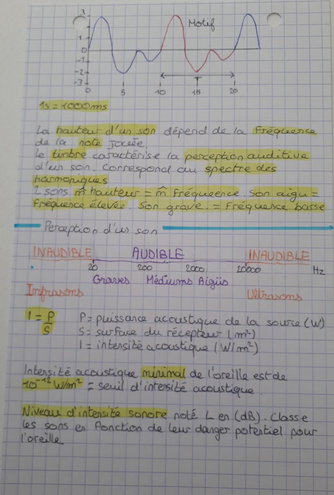 SIGNAUX
SONORES
Les sons et leur propagation
son caractérisé par son amplitude
Le son se propage entre molecules ou atomes
que composent le