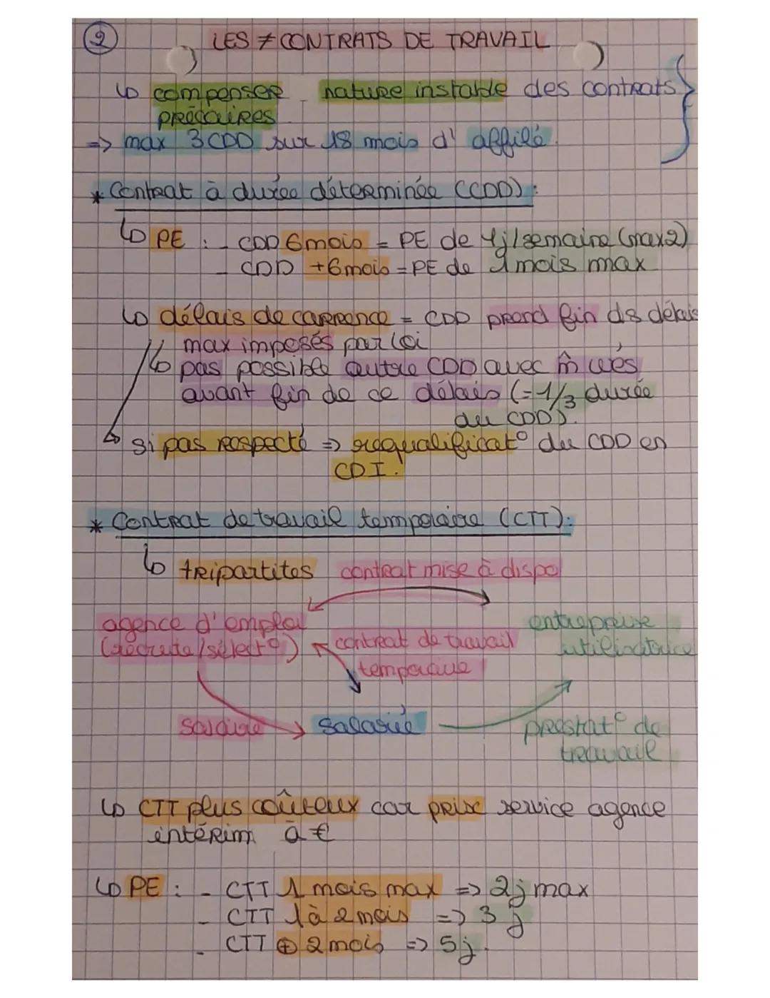 LES DIFFERENTS CONTRATS
DE TRAVAIL
=> Tous encadrés + définis, par droit du
travail
Lo contrats de droit commun: CDI
Un contrats d'except (+