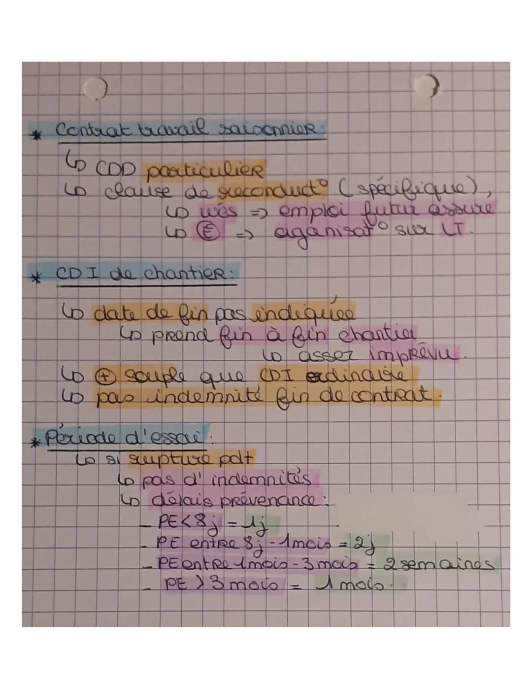 LES DIFFERENTS CONTRATS
DE TRAVAIL
=> Tous encadrés + définis, par droit du
travail
Lo contrats de droit commun: CDI
Un contrats d'except (+