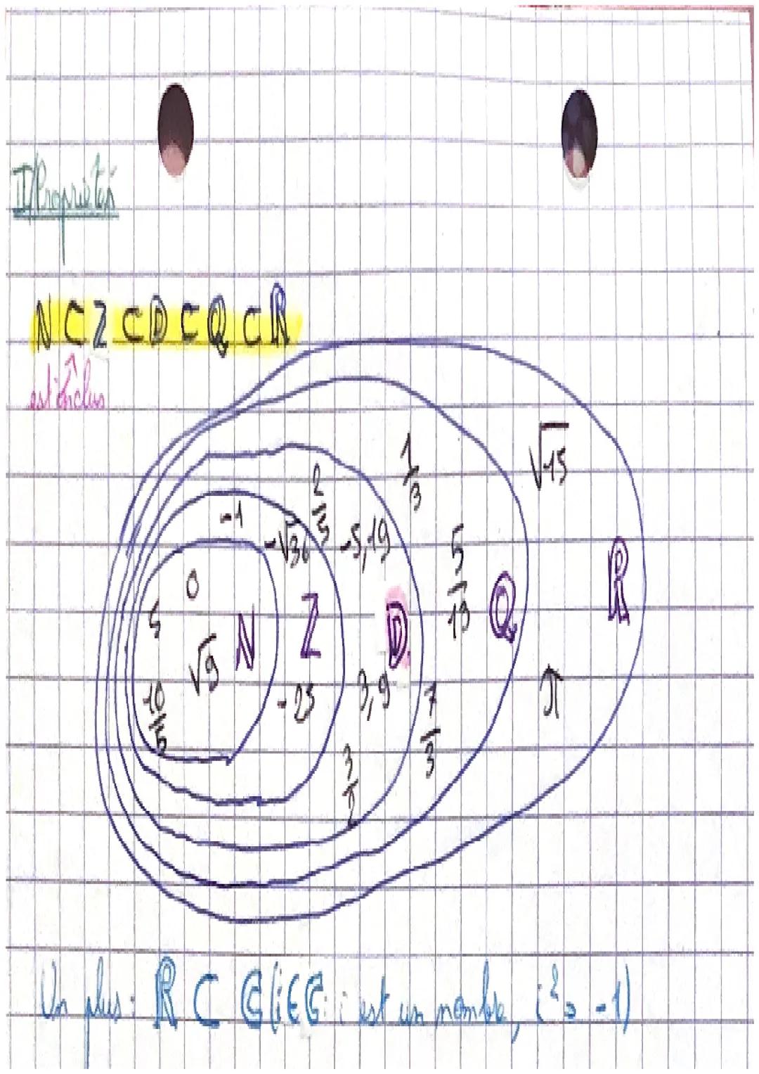 MATHS
Les différents ensembles
de nombres
I/ Definitions et notations
1) Nombres entiers maturels.
Un amb entier naturel est un out entier p