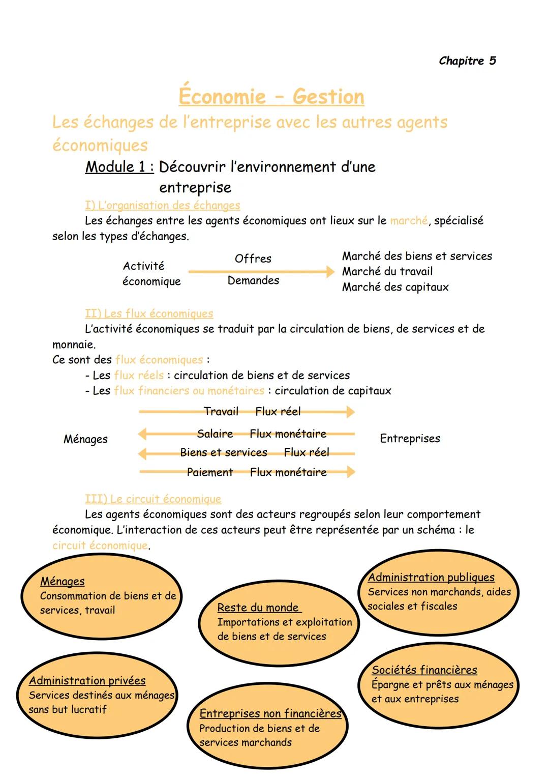 Économie - Gestion
Les échanges de l'entreprise avec les autres agents
économiques
Module 1: Découvrir l'environnement d'une
entreprise
I) L