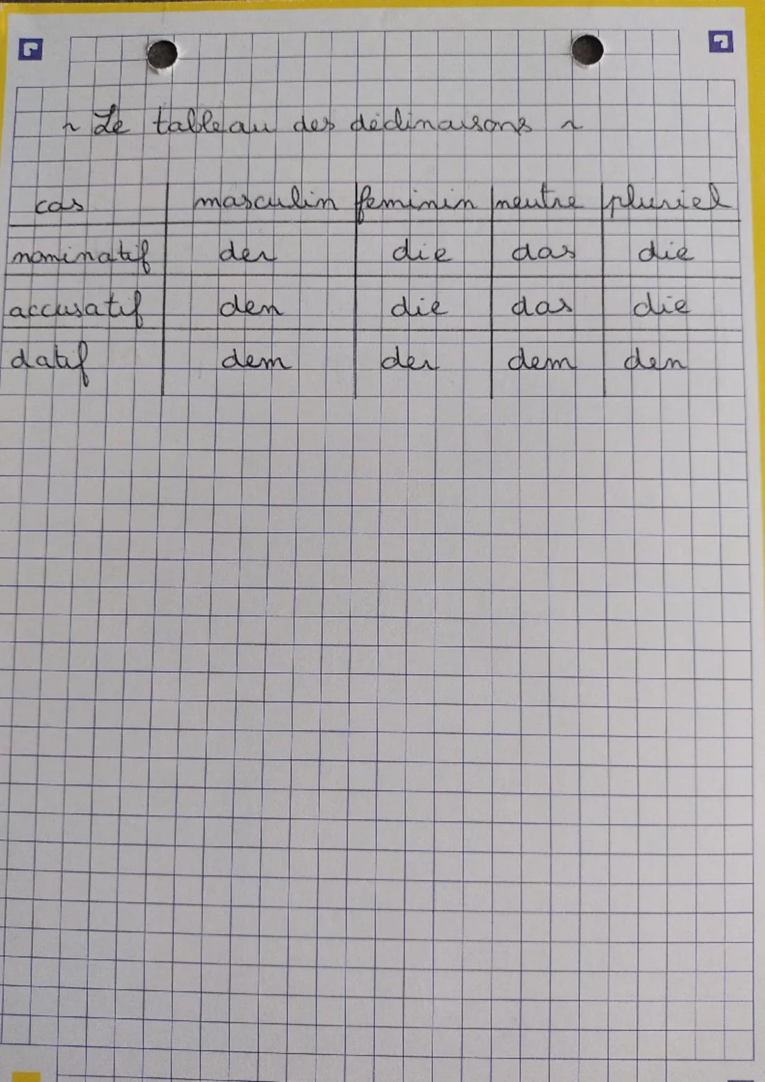 r
1
-
~ Allemand ~
Les declinaisons a
L'accusatif
exemple
der Sessel (-). Er zeigt den Sessel
On met l'accusatif puisque Sessel "est
le COD.