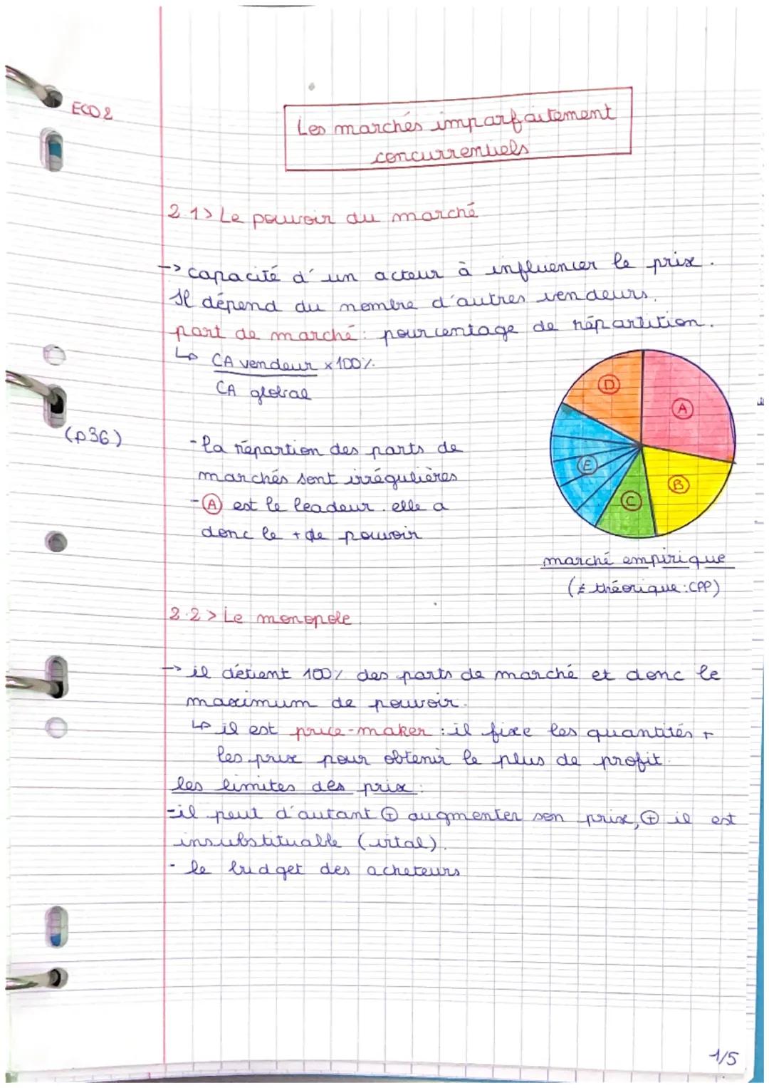 Les marchés imparfaitement concurrentiels - SES